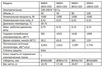 Накопительный электрический водонагреватель Midea Prime PRO MWH-8015-CED Wi-Fi