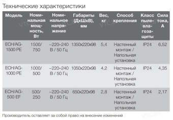 Конвектор Electrolux ECH/AG-1000 PE