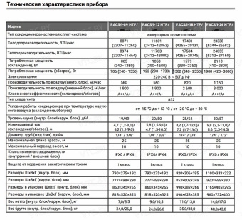 Кондиционер Electrolux HTP EACS/I-12HTP/N8