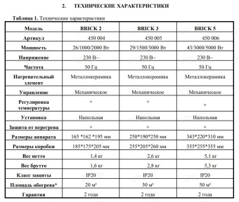 Тепловая пушка Thermex Brick 5