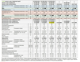 Panasonic Design White Inverter CS-Z71XKEW/CU-Z71XKE