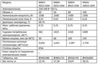 Накопительный электрический водонагреватель Midea Prime MWH-5015-CEM
