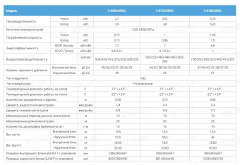Кондиционер Vetero Cantigo Inverter V-S12CHPAC