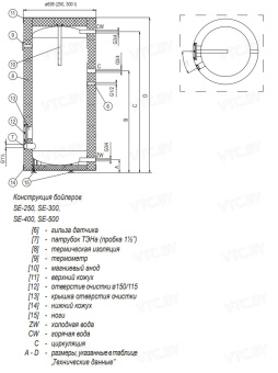 Теплообменник Kospel SE Termo 300