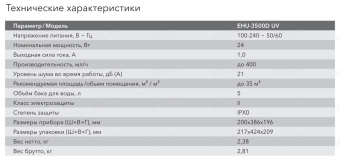 Увлажнитель воздуха Electrolux EHU-3500D UV