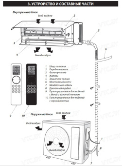 Кондиционер Gree Airy inverter R32 GWH24AVEXF-K6DNA1A (шампань)