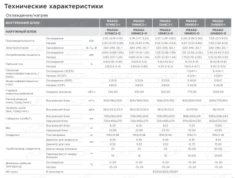 Сплит-система Midea Unlimited Inverter MSAG2-24N8D0-I/MSAG2-24N8D0-O