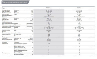 Внешний блок LG FM57AH U33R0