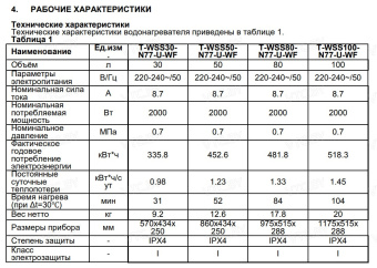 Накопительный электрический водонагреватель Timberk Home Intellect T-WSS50-N77-U-WF