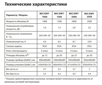 Конвектор Ballu Camino Eco BEC/SEM-1000