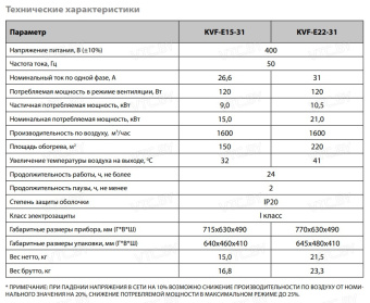 Тепловая пушка Калашников KVF-E15-31