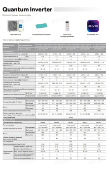 Кондиционер Haier Quantum Inverter AS35HQJ1HRA-W/1U35HQJ1FRA