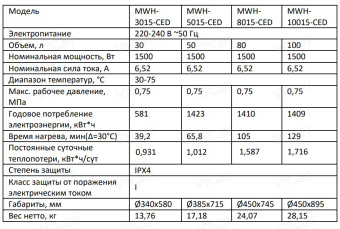 Накопительный электрический водонагреватель Midea MWH-5015-CED