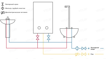 Газовая колонка Ariston Fast 10L NG