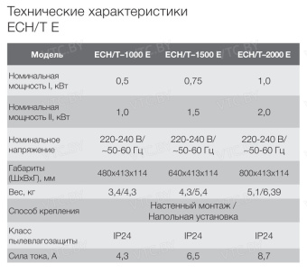 Конвектор Electrolux ECH/T-1000 E