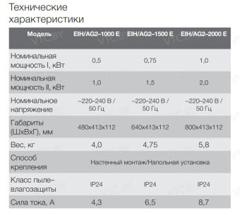 Конвективно-инфракрасный обогреватель Electrolux Air Heat 2 EIH/AG2-1000E