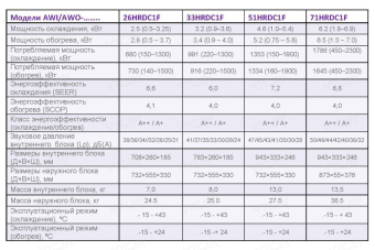 Кондиционер AlpicAir Eco PRO III AWI-26HRDC1F/AWO-26HRDC1F