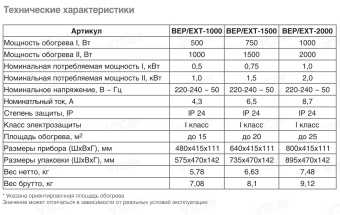 Конвектор Ballu BEP/EXT-1500