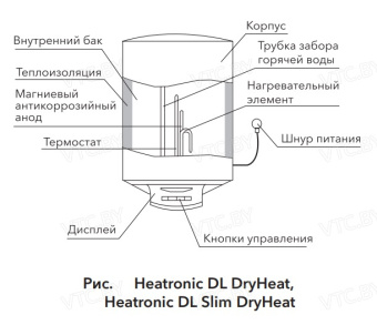 Накопительный электрический водонагреватель Electrolux EWH 30 Heatronic DL Slim DryHeat