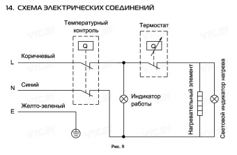 Накопительный электрический водонагреватель Royal Thermo RWH 15 Stilla U
