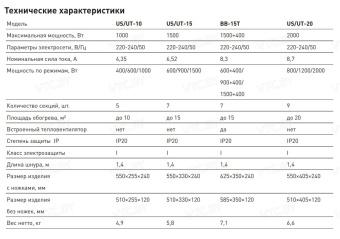 Масляный радиатор Oasis US-10