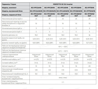 Кондиционер Royal Clima PERFETTO DC EU Inverter 2025 RCI-PFD75HN