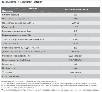 Накопительный электрический водонагреватель Electrolux EWH 150 AXIOmatic