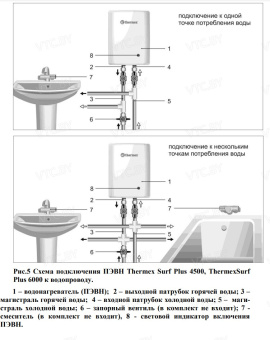 Проточный электрический водонагреватель Thermex Surf Plus 4500