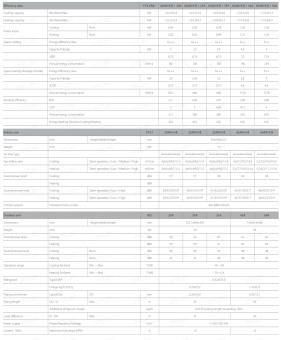 Сплит-система Daikin Emura 3 FTXJ42AS/RXJ42A