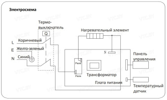 Накопительный электрический водонагреватель Midea Prime PRO MWH-10015-CED Wi-Fi