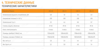 Инфракрасный обогреватель Loriot LIN-1.5
