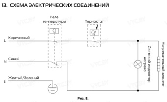 Накопительный электрический водонагреватель Royal Thermo RWH 30 Trend