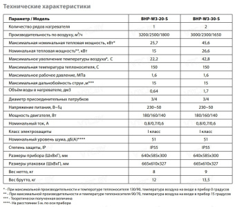Водяной тепловентилятор Ballu BHP-W3-30-S