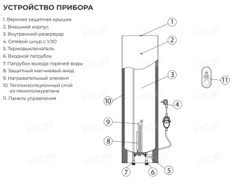 Накопительный электрический водонагреватель Royal Clima TORRE Inox RWH-TR30-SS