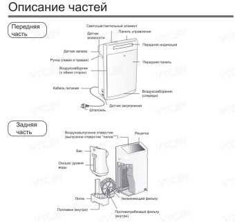 Климатический комплекс Panasonic F-VXR50R-K
