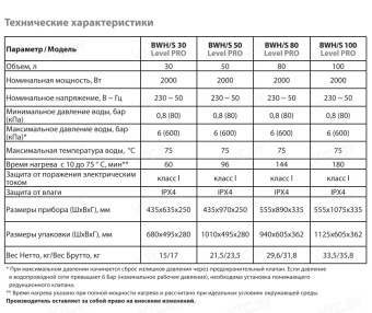 Накопительный электрический водонагреватель Ballu BWH/S 50 Level PRO