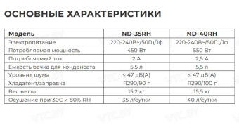 Осушитель воздуха Neoclima ND-40RH