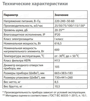 Проветриватель с нагревом Ballu Oneair ASP-130