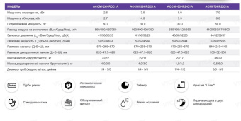 Внутренний блок AlpicAir Pro II ACCMI-53HRDC1A