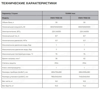 Накопительный электрический водонагреватель Royal Clima TORRE Inox RWH-TR50-SS