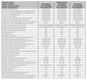 Кондиционер Royal Clima Felicita Inverter RCI-FCE35HN