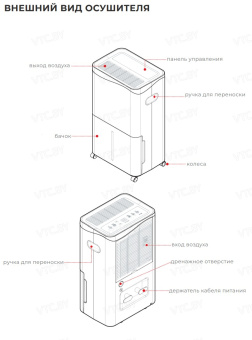Осушитель воздуха Neoclima ND-50AZ