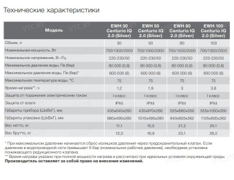 Накопительный электрический водонагреватель Electrolux EWH 50 Centurio IQ 2.0 Silver