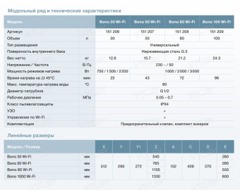 Накопительный электрический водонагреватель Thermex Bono 50 Wi-Fi