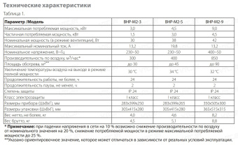 Электрическая тепловая пушка Ballu BHP-M2-5