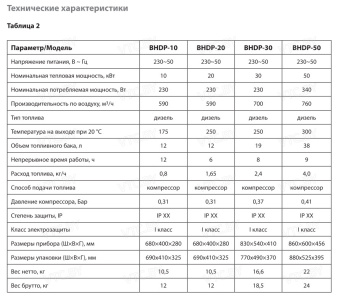 Дизельная тепловая пушка Ballu BHDP-10
