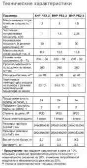 Электрическая тепловая пушка Ballu BHP-PE2-3