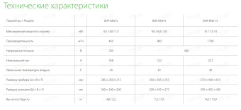 Тепловентилятор Ballu BHP-MW-15