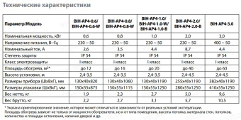 Ballu BIH-AP4-2.0-B (черный)