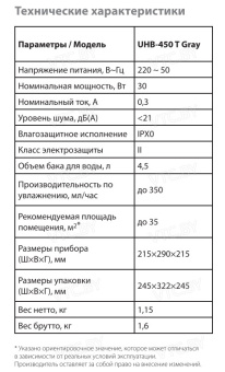 Увлажнитель воздуха Ballu UHB-450 T Gray